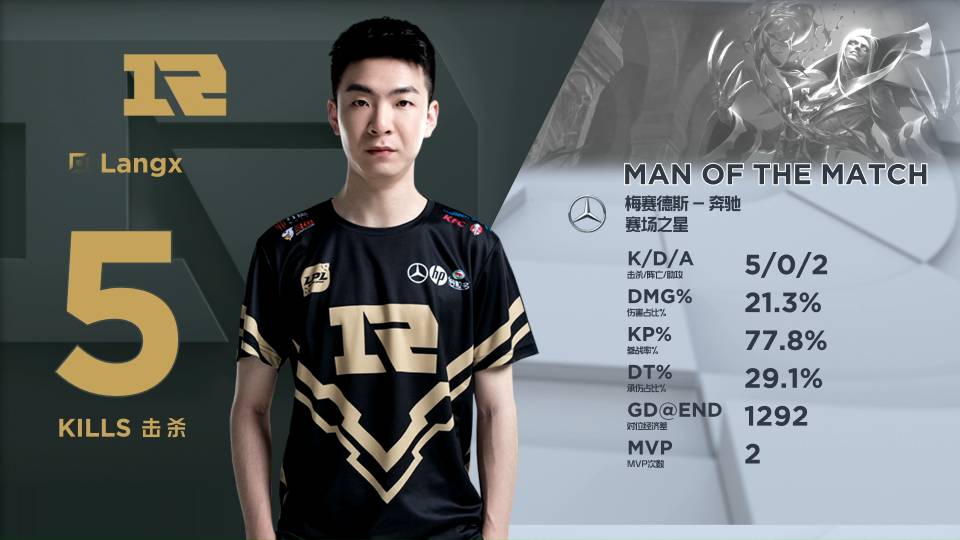 曾凡博的篮 曾凡博的篮