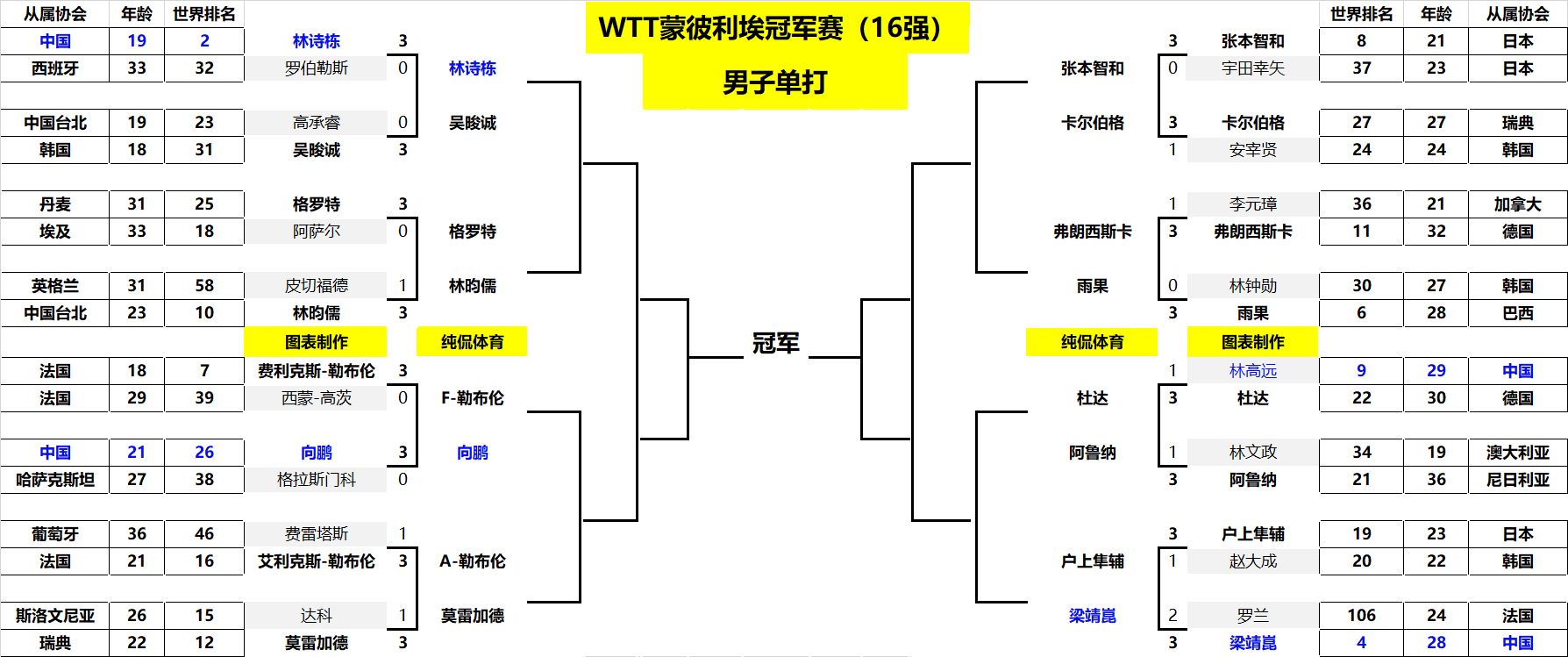 齐广璞的辉 齐广璞的辉